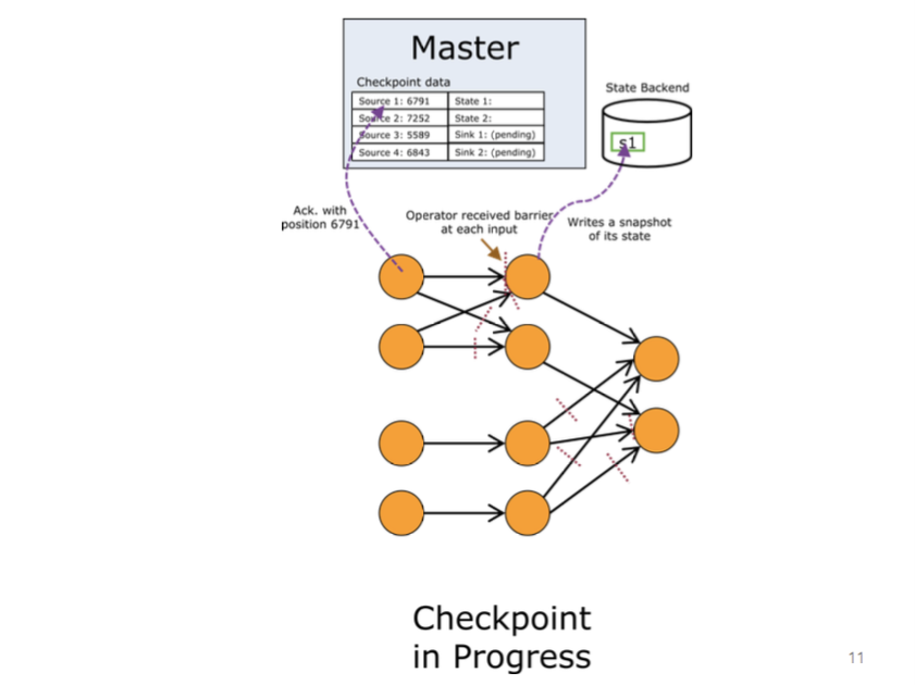 Apache Flink fault tolerance源码剖析完结篇