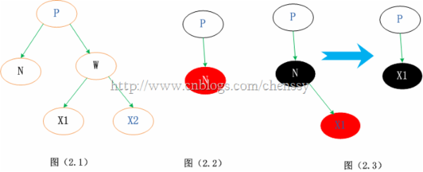 Java提高篇之TreeMap