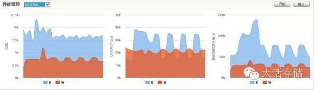 固态盘到底该怎么做Raid？