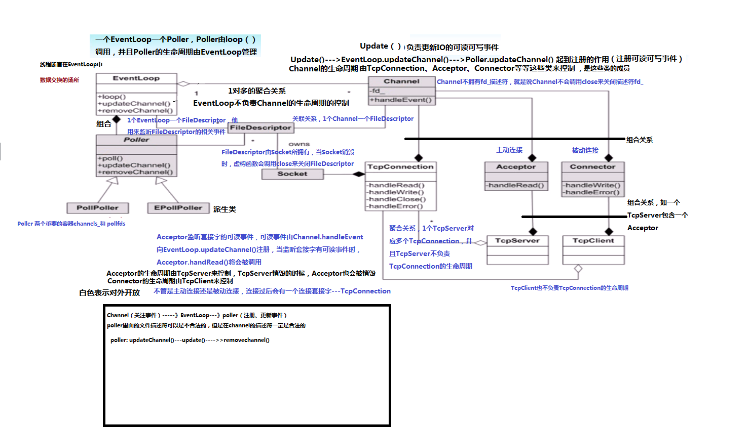 muduo net library