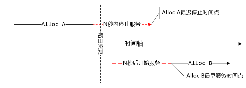 微信序列号生成器架构设计及演变