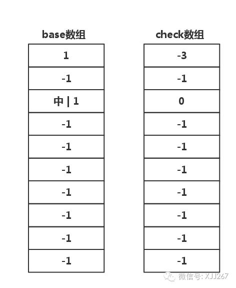 Trie 树结构