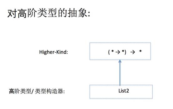 Scala中的函数式特性