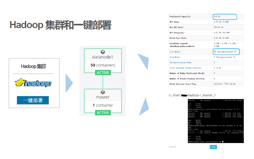 有容云：梁胜-如何让Docker容器在企业中投产（上）