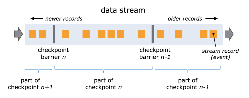 Apache Flink fault tolerance源码剖析完结篇