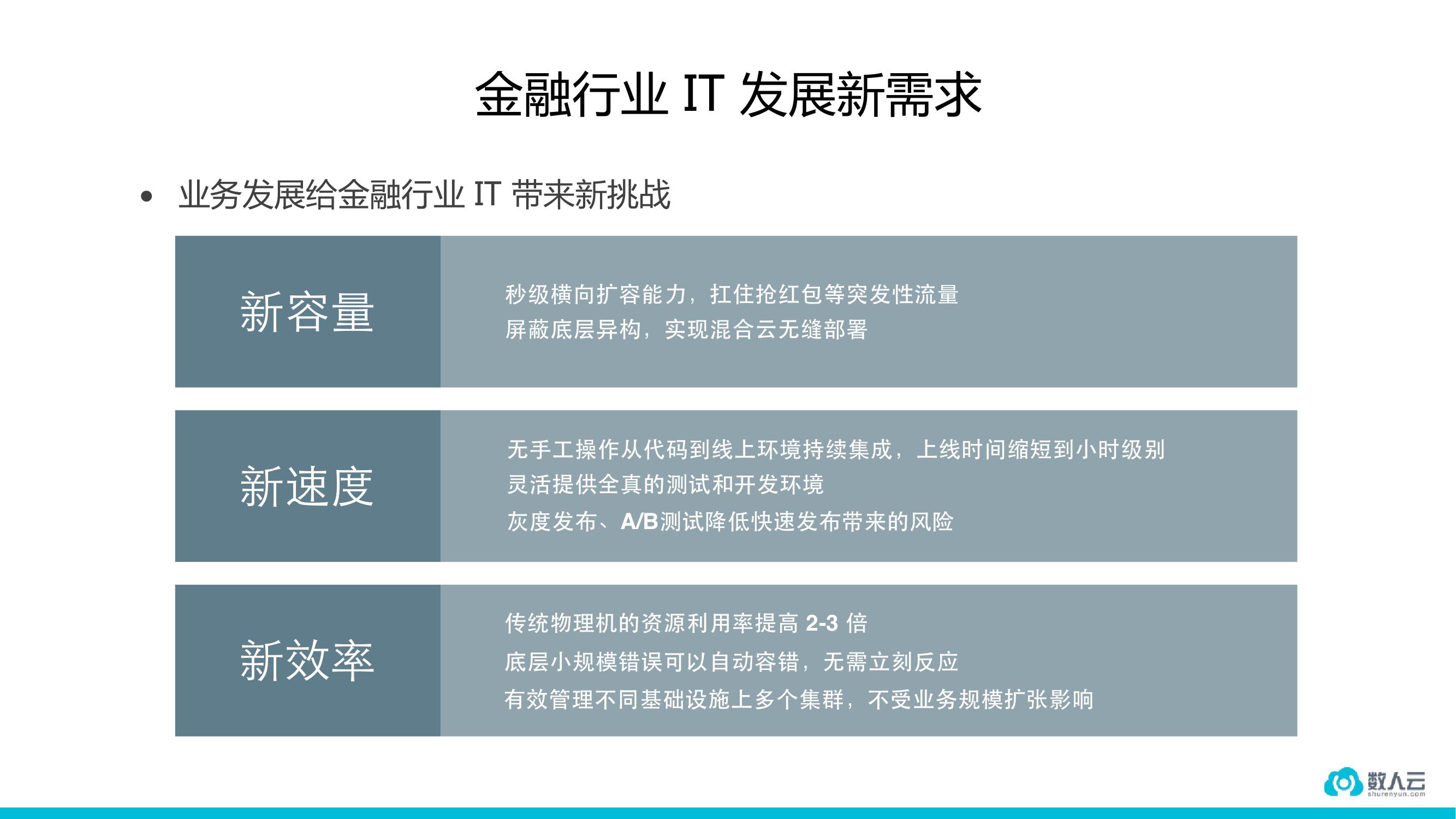 稳定高于一切的金融行业如何用容器？