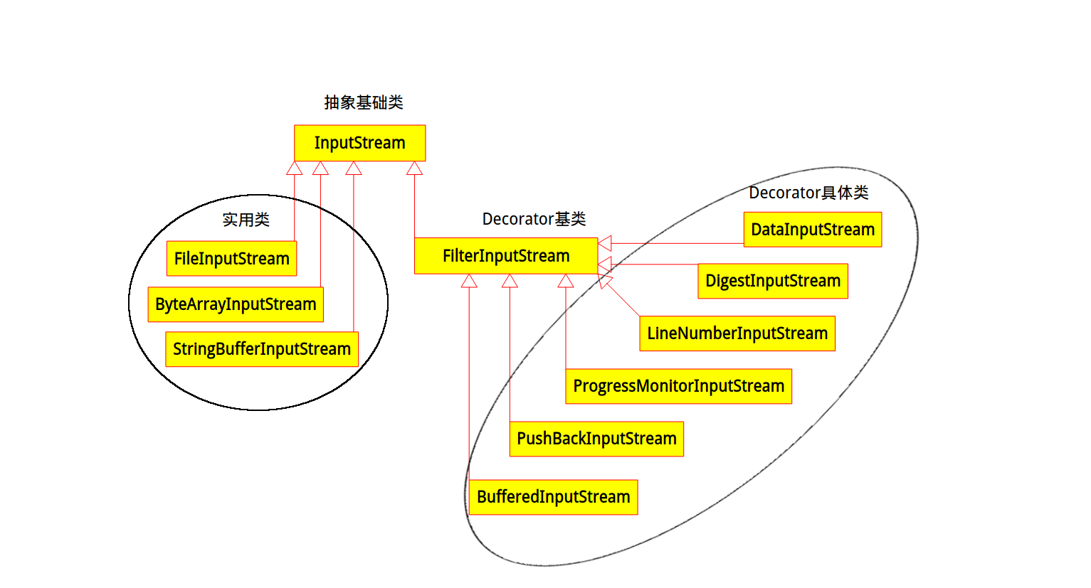 浅析 Decorator 模式，兼谈 CDI Decorator 注解