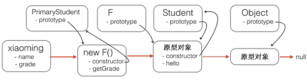 前端基础（三）-- JavaScript