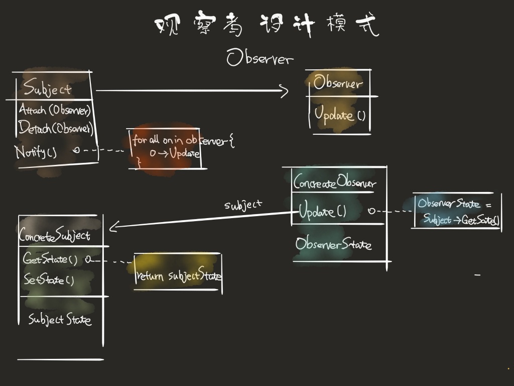 从ReactiveCocoa中能学到什么？不用此库也能学以致用