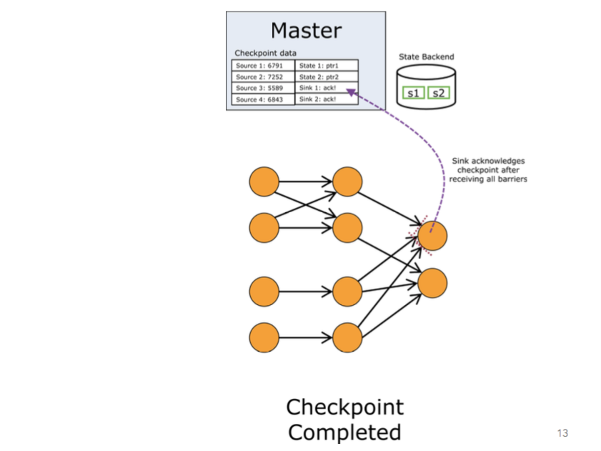 Apache Flink fault tolerance源码剖析完结篇