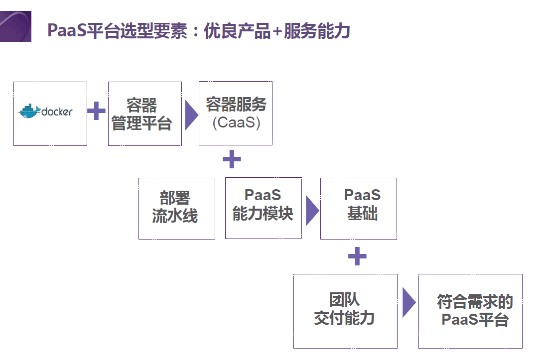 有容云：容器驱动的PaaS平台实现方案（上）