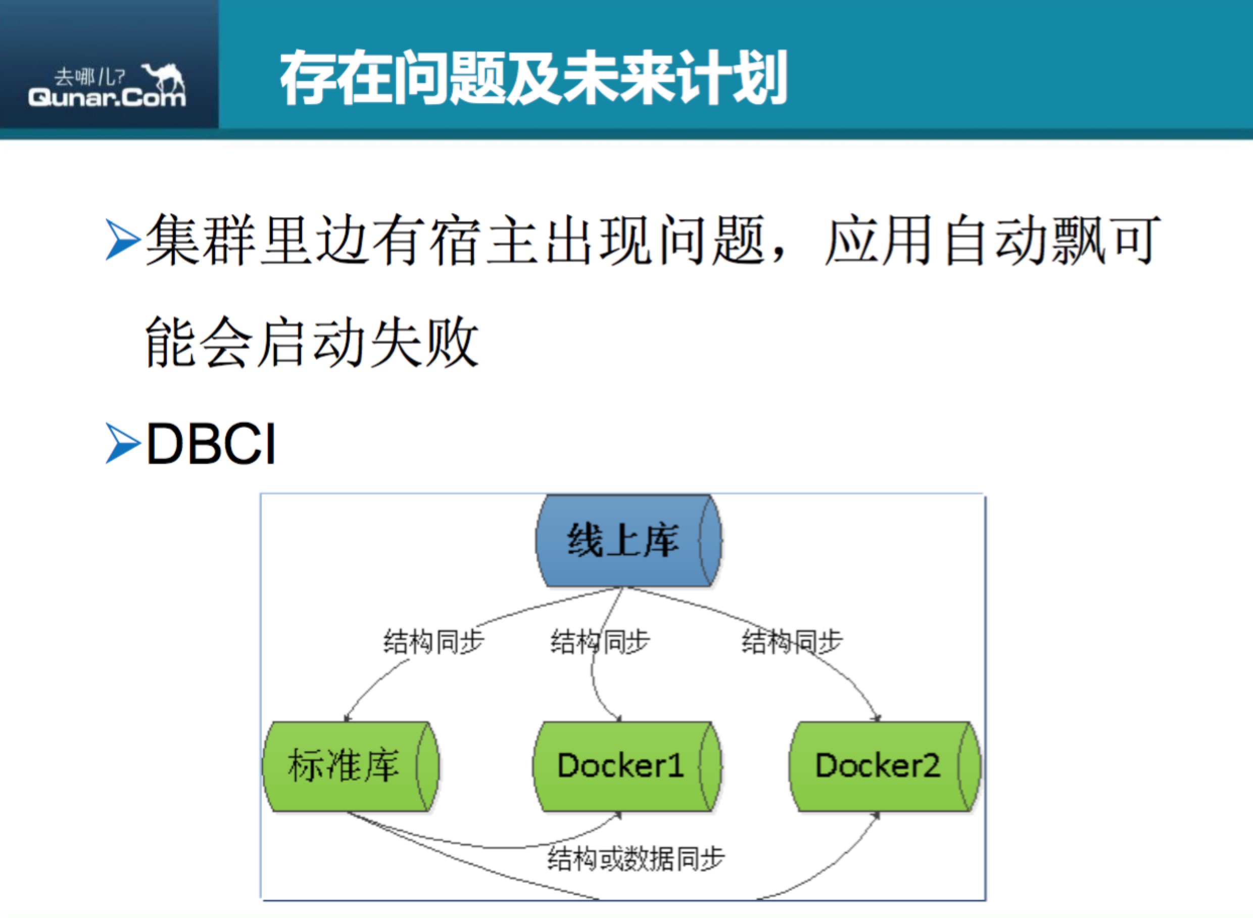 去哪儿网利用Mesos和Docker构建dev—beta环境