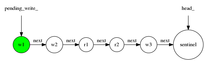 源码解析Mxnet Dependency Engine