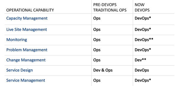 微软开发团队的DevOps实践启示