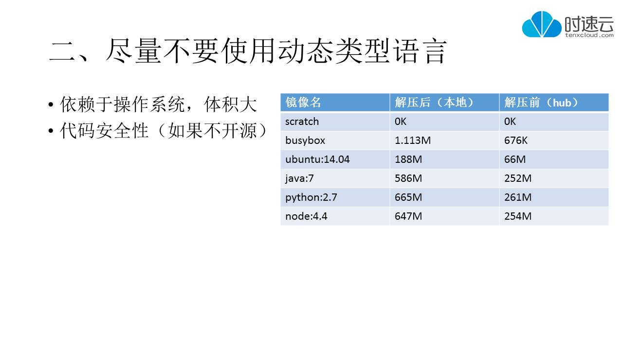 【时速云线上分享】第九期：镜像构建优化之路