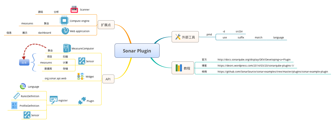 SonarQube Plugin Step by Step