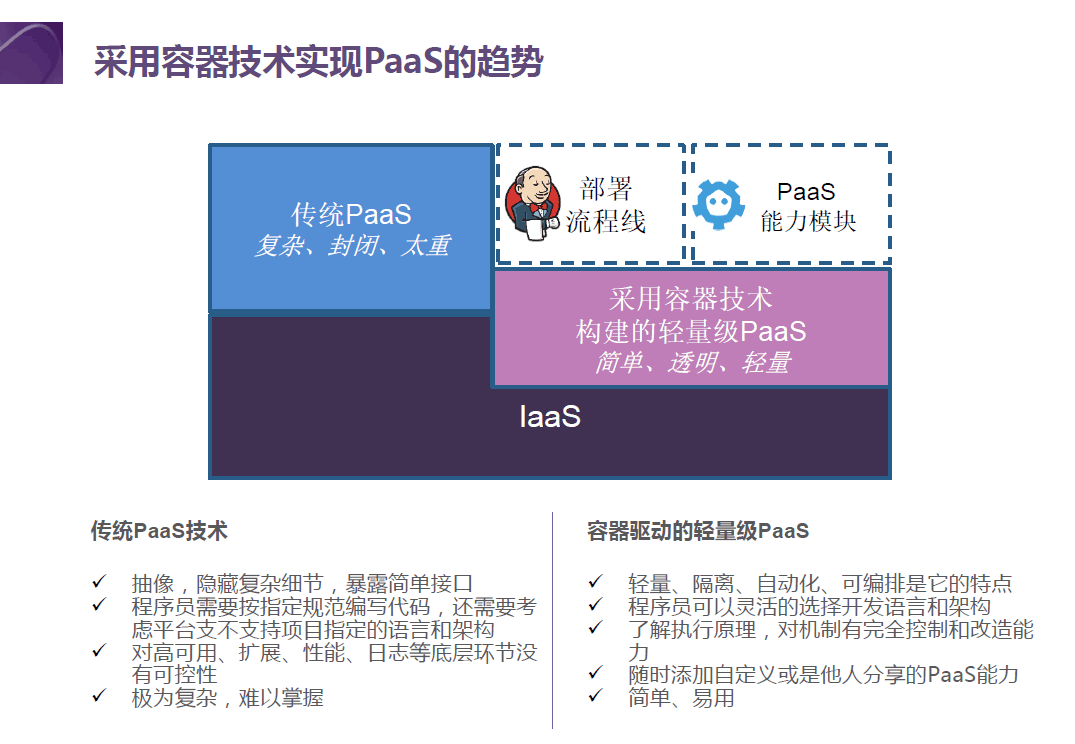 有容云：容器驱动的PaaS平台实现方案（上）