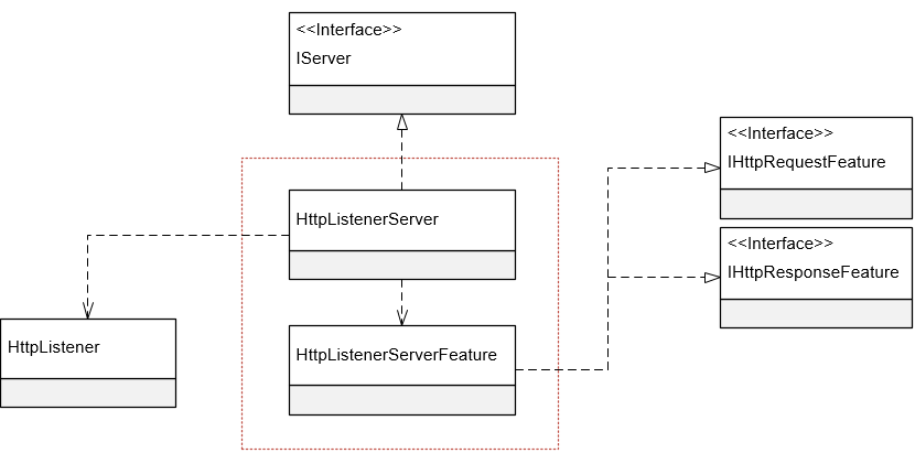 如果你想深刻理解ASP.NET Core请求处理管道，可以试着写一个自定义的Server