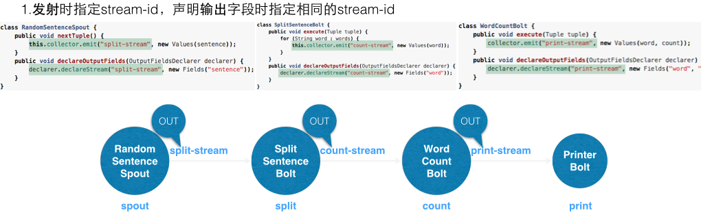 用实例理解Storm的Stream概念