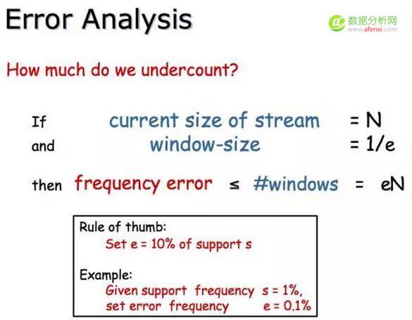 实时大数据流上的频率统计：Lossy Counting Algorithm