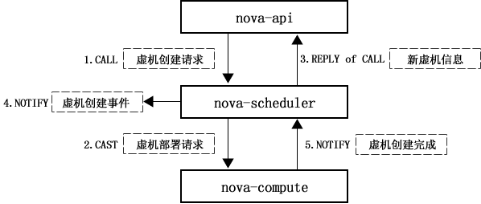 基于 ZeroMQ 优化处理云计算中的并发问题