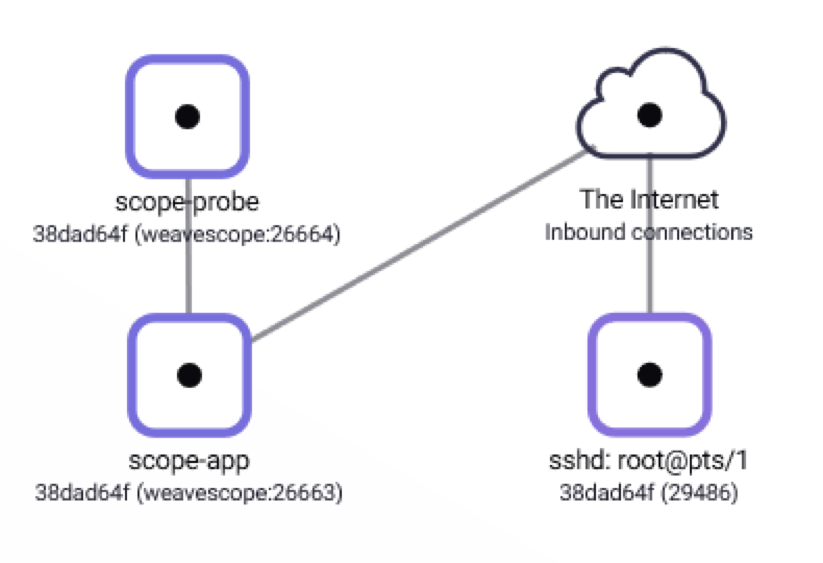 Docker应用的可视化监控管理