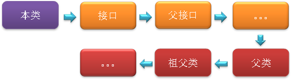 【深入Java虚拟机（4）】：类加载机制