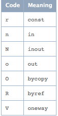 Objective-C Runtime 深入了解