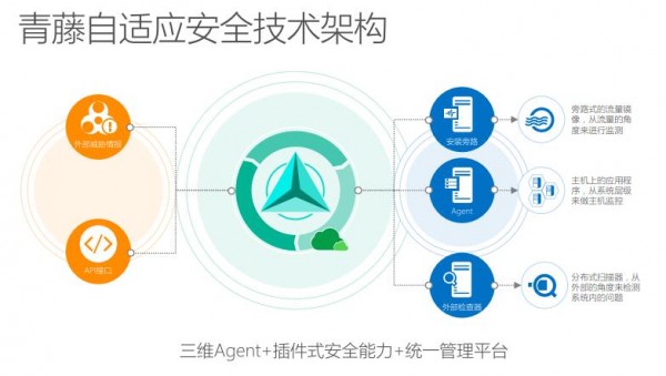 青藤云安全张福：云安全落地最需要的是自适应