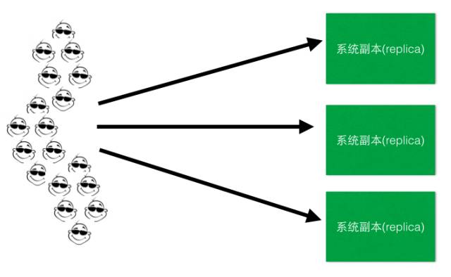 章文嵩博士和他背后的负载均衡帝国