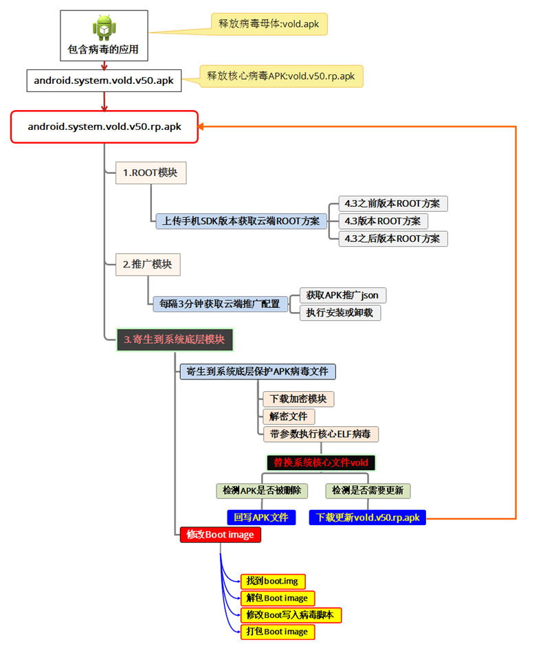 地狱火——源自安卓系统底层的威胁