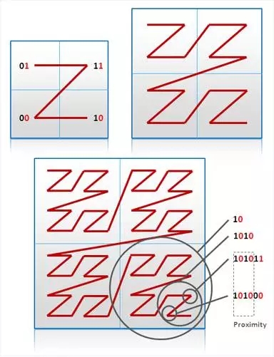 大数据架构师必读的NoSQL建模技术