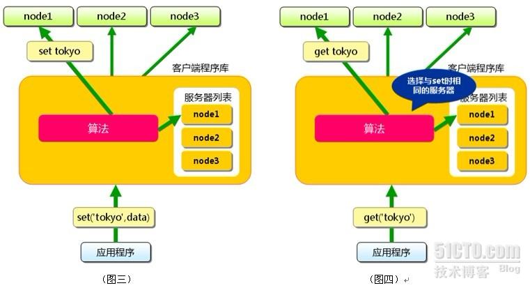 Memcache知识点梳理