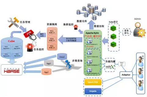 大数据即服务（BDaaS）：大数据行业的下一个热门丨数据工匠简报（6.20）