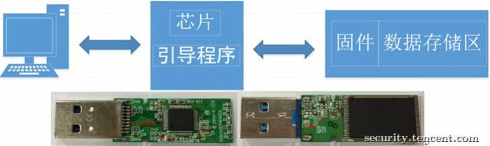 利用Arduino快速制作Teensy BadUSB