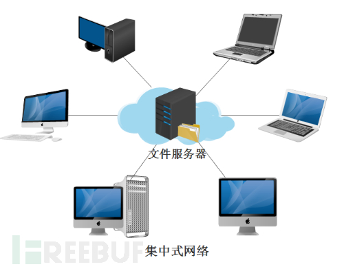 走近科学：”种子“的前世今生