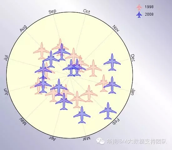 你知道吗？Cognos也可以美美哒