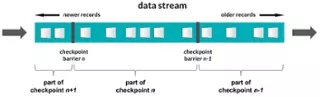 实时流处理Storm、Spark Streaming、Samza、Flink孰优孰劣？