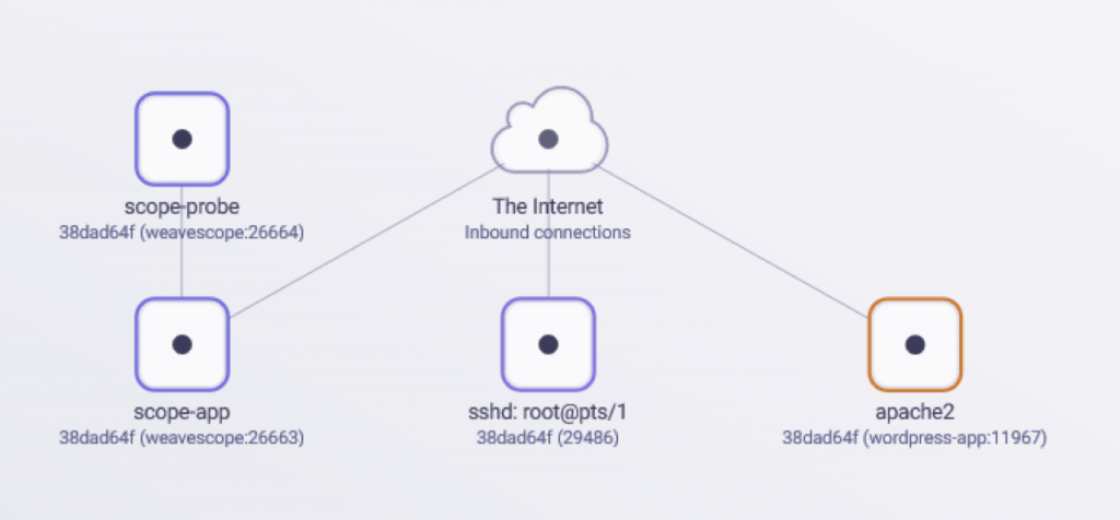 Docker应用的可视化监控管理