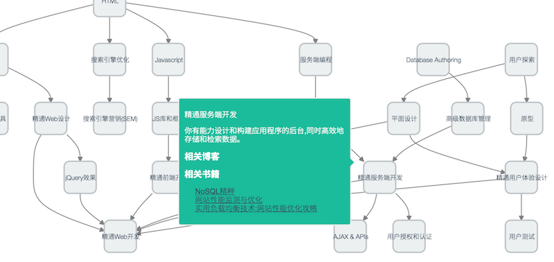 [工具资源] 程序员必知的七个图形工具