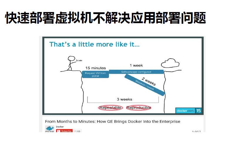 有容云：梁胜-如何让Docker容器在企业中投产（上）