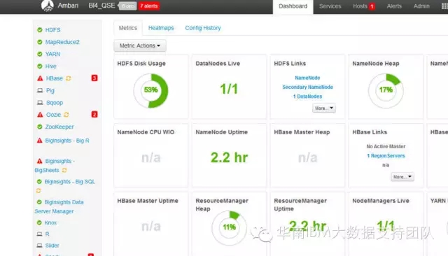 详解如何使用 SPSS + BigInsights 共同构架大数据分析平台