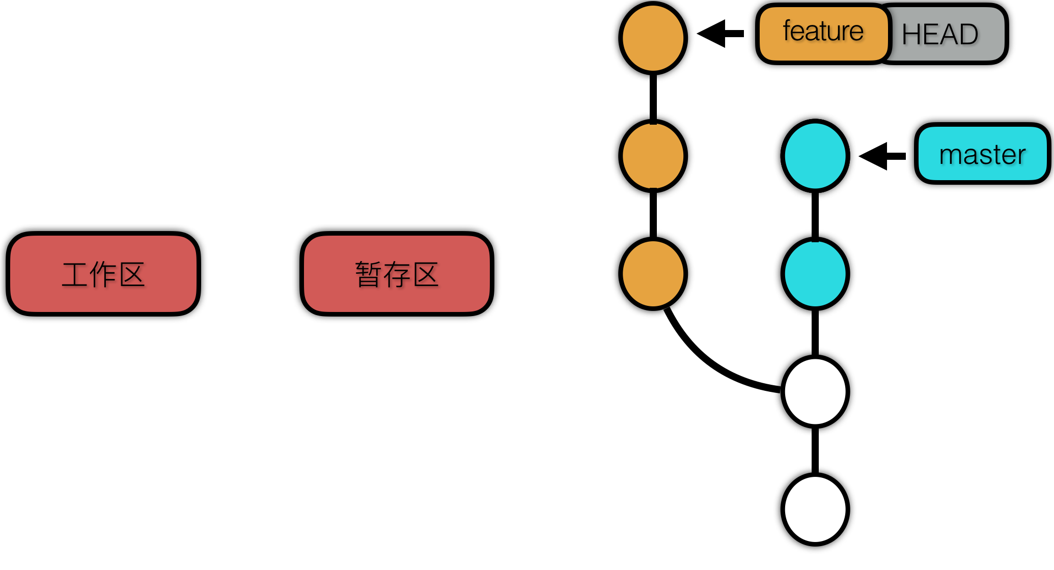 使用原理视角看 Git