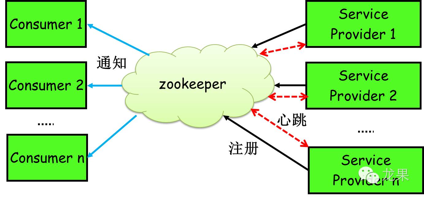 RPC原理与实现