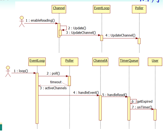 muduo net library