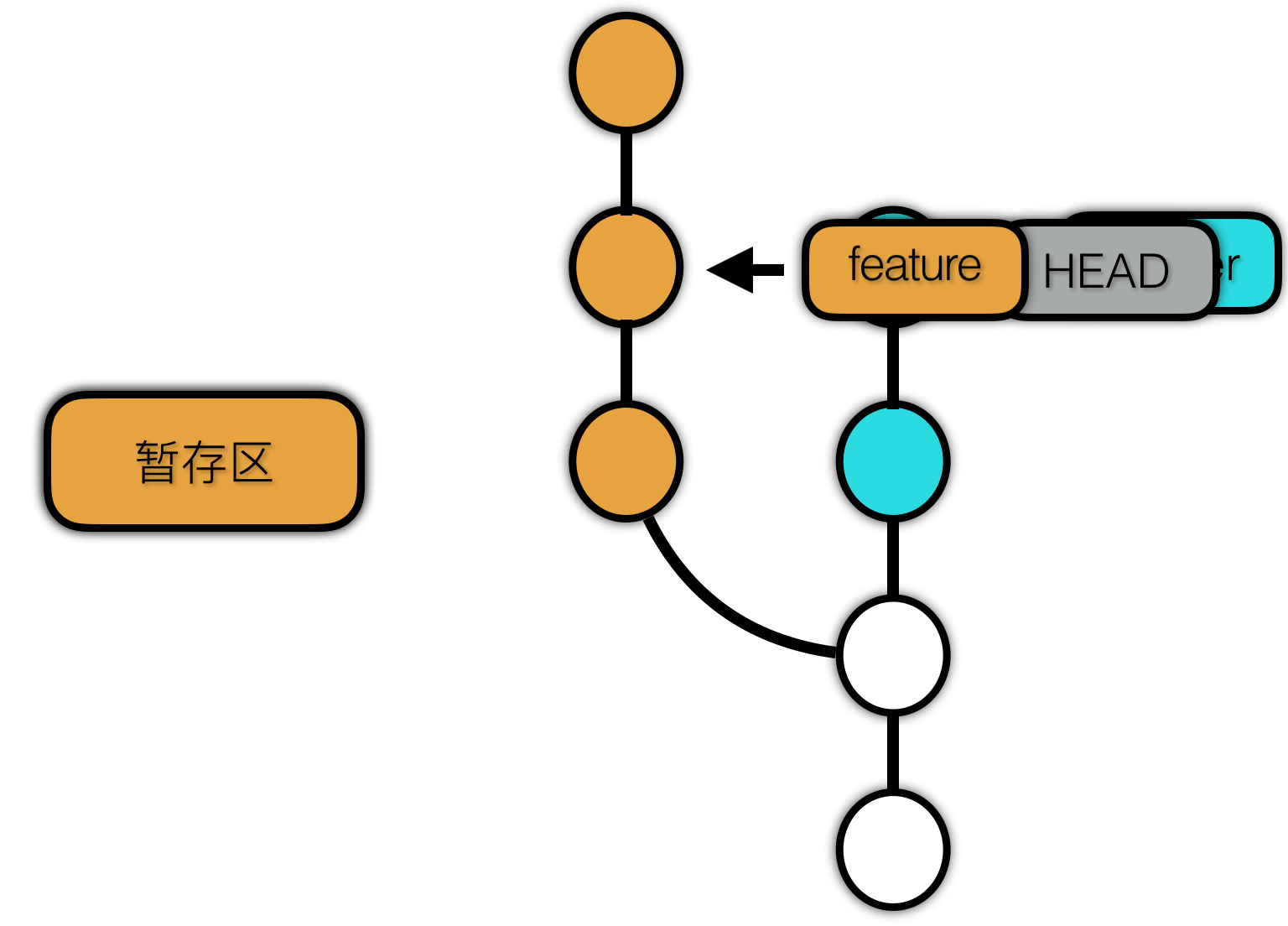 使用原理视角看 Git