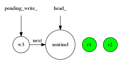 源码解析Mxnet Dependency Engine