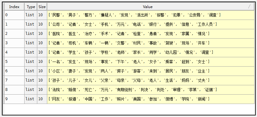 自然语言处理之LDA