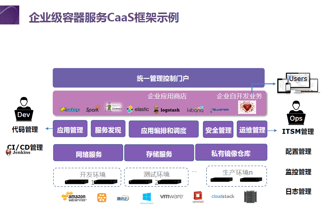 有容云：容器驱动的PaaS平台实现方案（上）