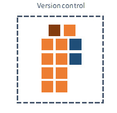 微软开发团队的DevOps实践启示